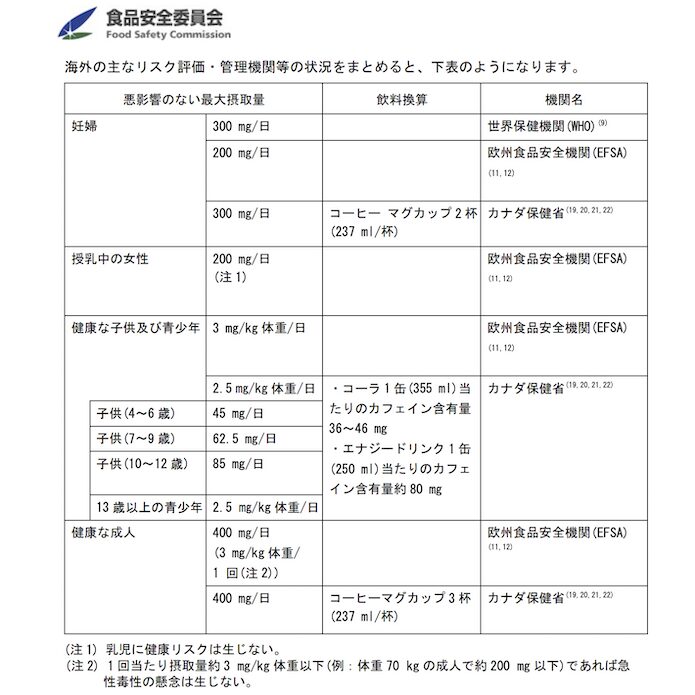 カフェイン摂取量の目安表