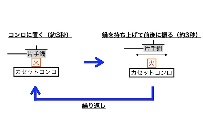 手鍋焙煎のイラスト