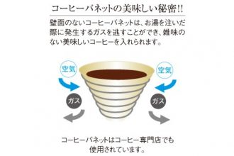 コーヒーバネットの構造