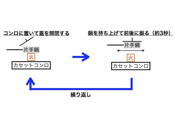 手鍋焙煎のイラスト