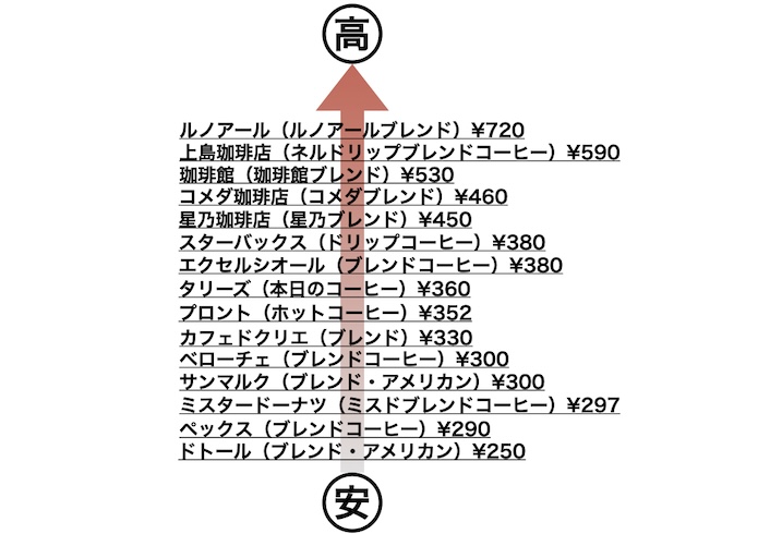 価格表